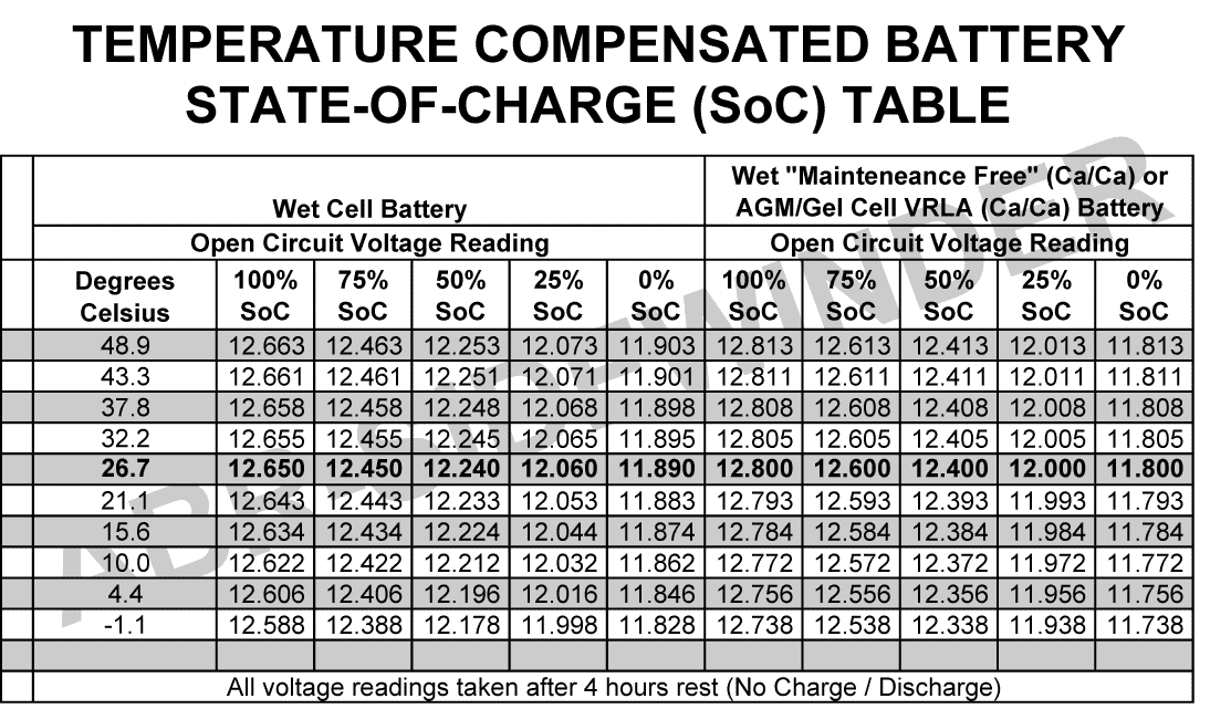 Agm Battery Charge Voltage Chart