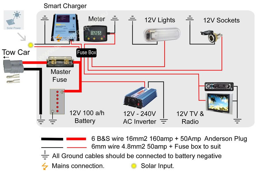 Solar Panel Wiring Diagram For Home from i184.photobucket.com