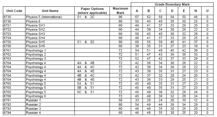 edexcel-gcse-maths-past-papers-9-1-november-2018