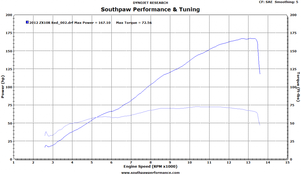 を。 バイク用タンクキャップ 忍者 500R 忍者 500 EX500 1987-2001