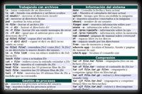 Guía Rápida de Comandos de Linux en español Guía Rápida de Comandos de Linux en español referencia rapida linux 1