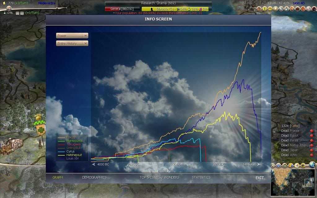Civ4ScreenShot0109.jpg
