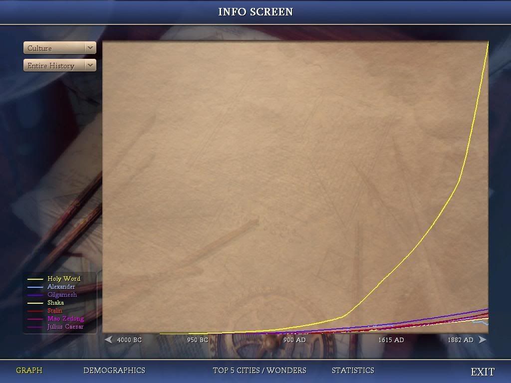 Civ4ScreenShot0013.jpg