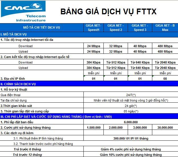 cáp quang CMC tốc độ nhanh nhất