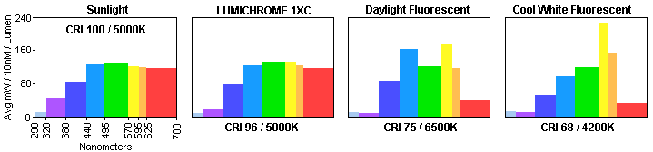 crispecdistchart.gif