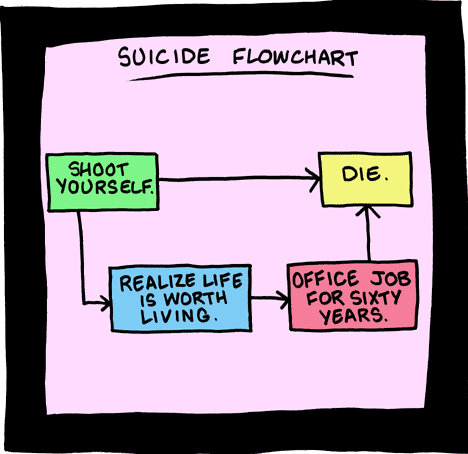 SuicideFlowChart.gif image by elbow6980