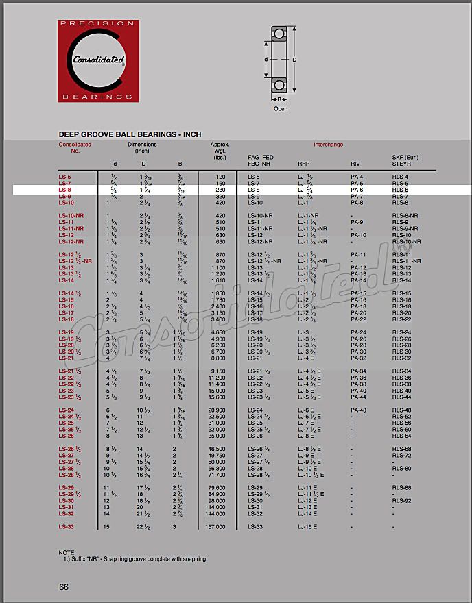 Ball Bearing Catalog