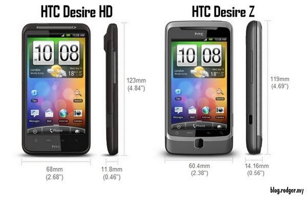 Htc desire z case malaysia