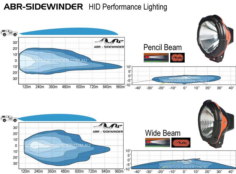 HID-Lighting.jpg picture by sidewinderdotcomdotau