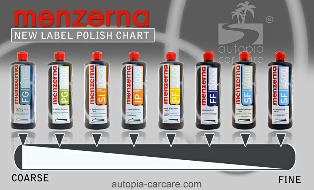 Meguiars Abrasive Chart