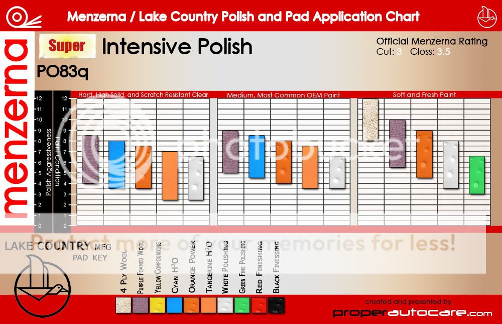 Menzerna vs Lake Country pads: New updated Polish Range ...