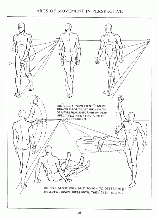 Vintage How to Draw Art Instruction Books on CD Andrew Loomis