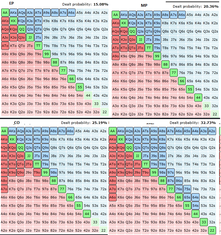 Poker strategy hand range selection strategy