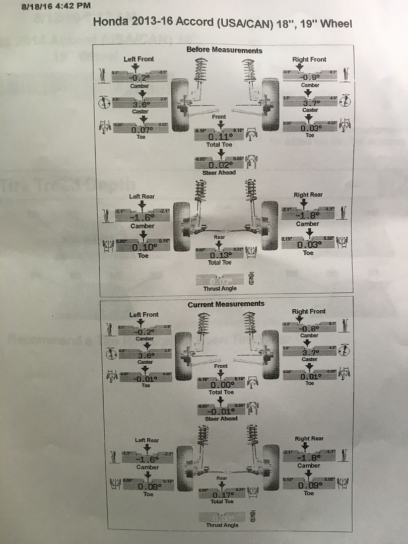 What Do The Numbers On Tires Mean >> Car Alignment for Accord 2014 - Drive Accord Honda Forums What Do The Numbers On Tires Mean >> Car Alignment for Accord 2014 - Drive Accord Honda Forums